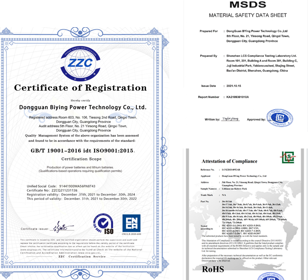 Certificaten voor lithium-ionbatterijen