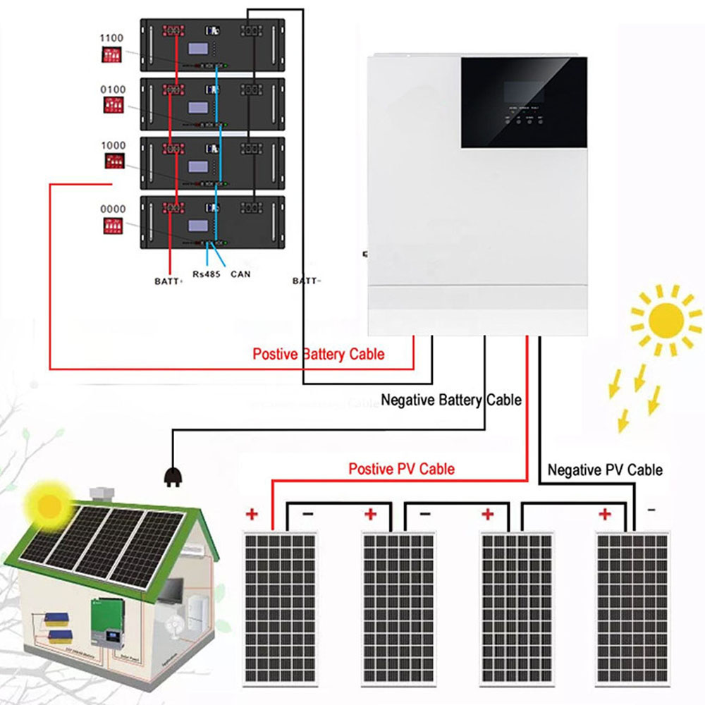 Stockage de batterie solaire