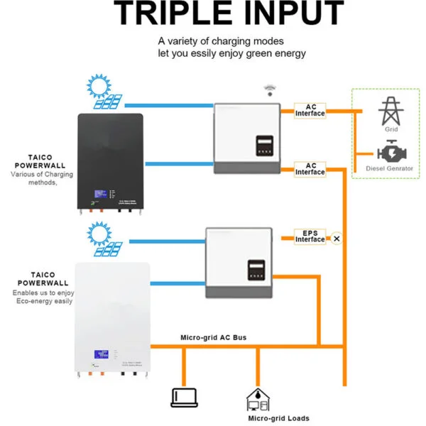 Tesla Powerwall -litiumparisto